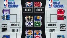 火箭队交易延迟，斯通等待期，控卫位置战激烈，范乔丹替补席位竞争